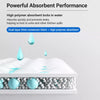 Pet Urine Cleanup Absorbent Sheets
